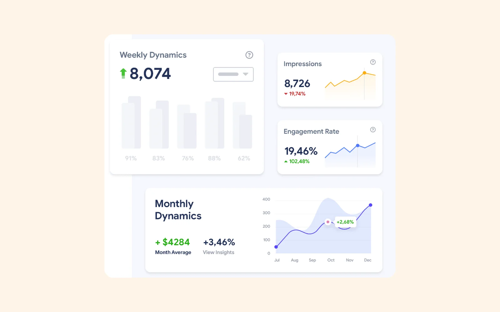 Illustration d'un tableau de bord de statistiques : visites, impressions, taux d'engagement et évolution mensuelle.